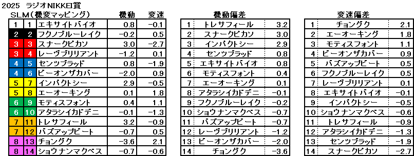 2025　ラジオNIKKEI賞　機変マップ　一覧